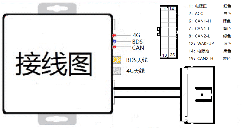 TK-N9柴油车尾气排放监控终端